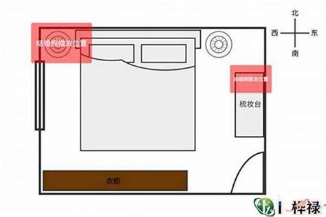 房间风水摆设图|卧室风水禁忌